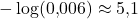 -\log(0{,}006) \approx 5{,}1
