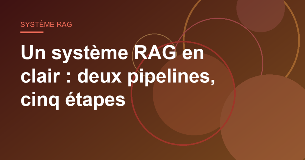 Un système RAG en clair : deux pipelines, cinq étapes